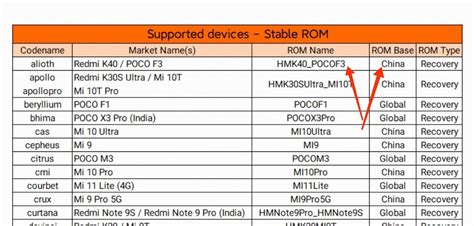 xiaomi cn to global rom.